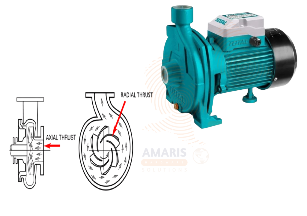 Centrifugal Pump amaris hardware