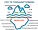 The Hidden Costs of Using Low-Quality Tools