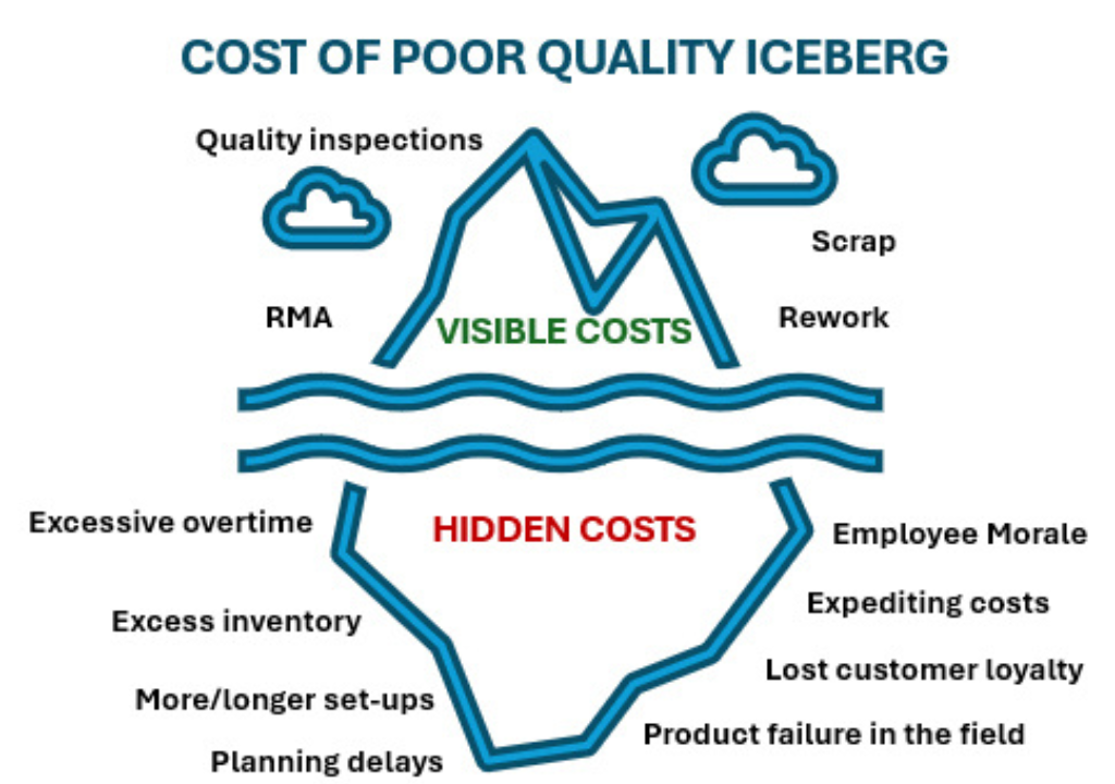 The Hidden Costs of Using Low-Quality Tools